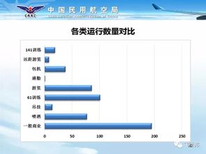 通用航空概況（2017版） 規章、要素、運行分類及航空運營支持服務解析