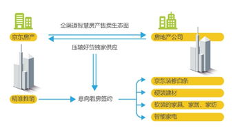 互聯(lián)網(wǎng)重塑房產(chǎn)與零售 2018年中國零售趨勢(shì)半年報(bào)深度解析